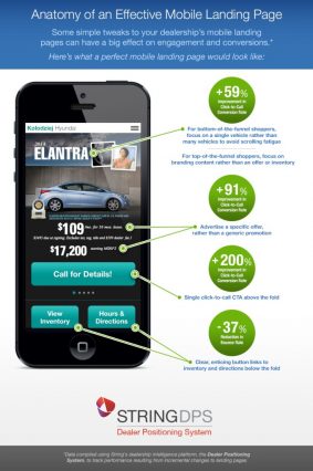 Anatomy-of-an-Effective-Landing-Page-Infographic-680x1024